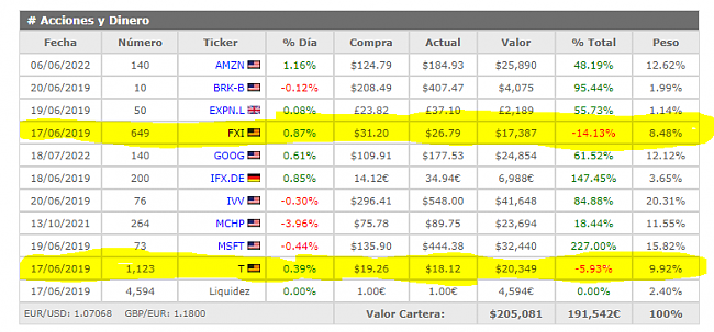 Las carteras tienen que estar invertidas en bolsa un 95%-ventas.png