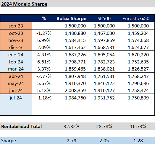 Modelo Sharpe-acumulado.png