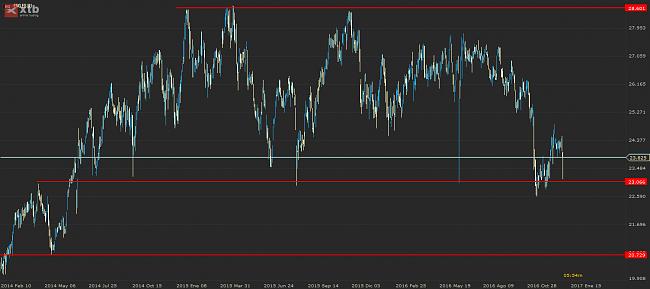 (Bullish Team) compras / recomendaciones-eng.es_18_05-04_01.jpg