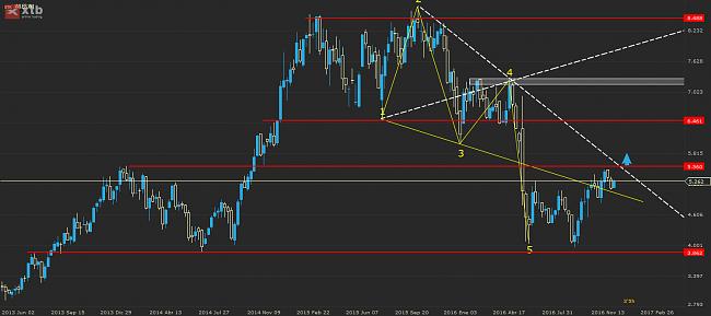 (Bullish Team) compras / recomendaciones-iag.es_18_06-04_01.jpg