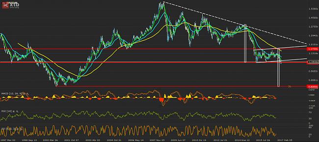 (Bullish Team) compras / recomendaciones-eurusd_14_34-07_01.jpg