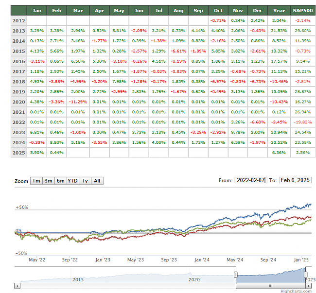 La SICAV de Bolsia vuelve al mercado.-bolsiasicav.png