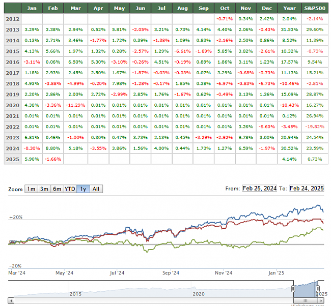 La SICAV de Bolsia vuelve al mercado.-datosdatos.png