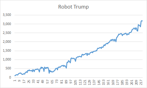 Robot Trump-trump.png